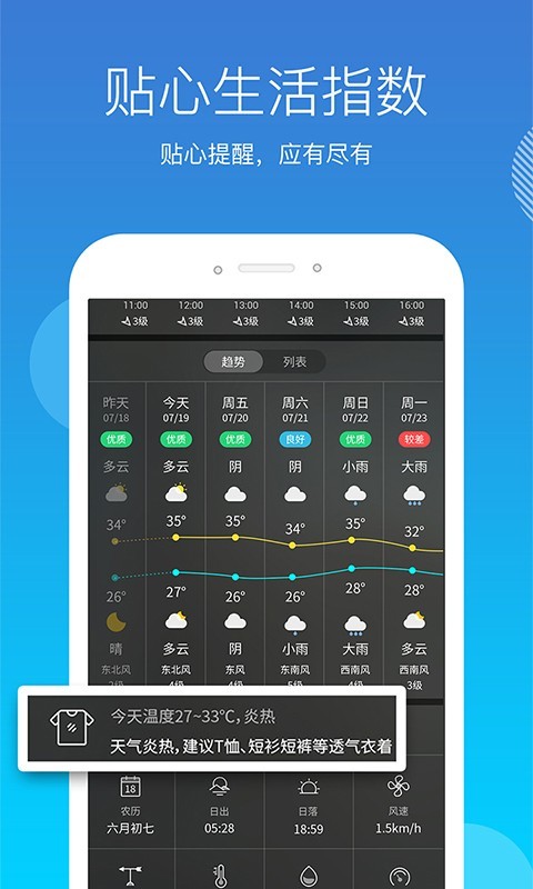 天气吧 v4.1.4 安卓版