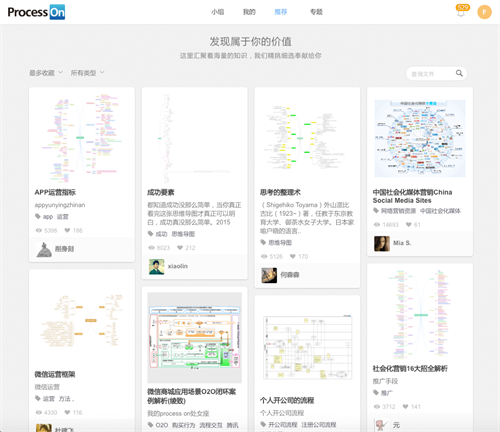 ProcessOn软件特点3