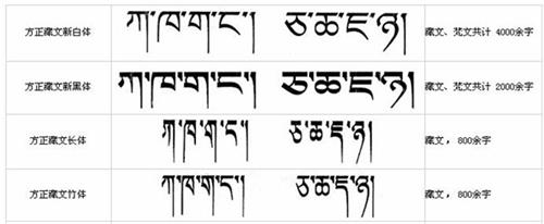 藏文字体软件2