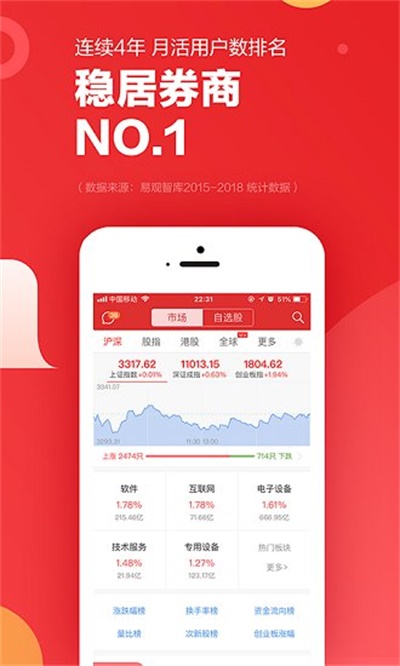 涨乐财富通app官方下载 v7.0.7 手机版
