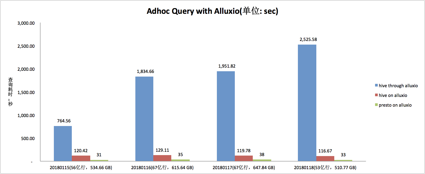3.3 Alluxio数据的读取