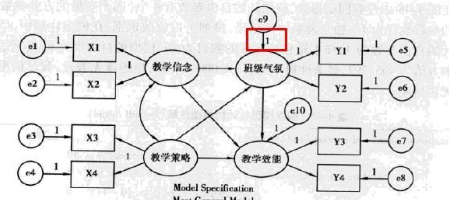amos结构方程模型步骤