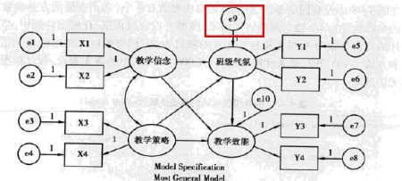 amos结构方程模型步骤