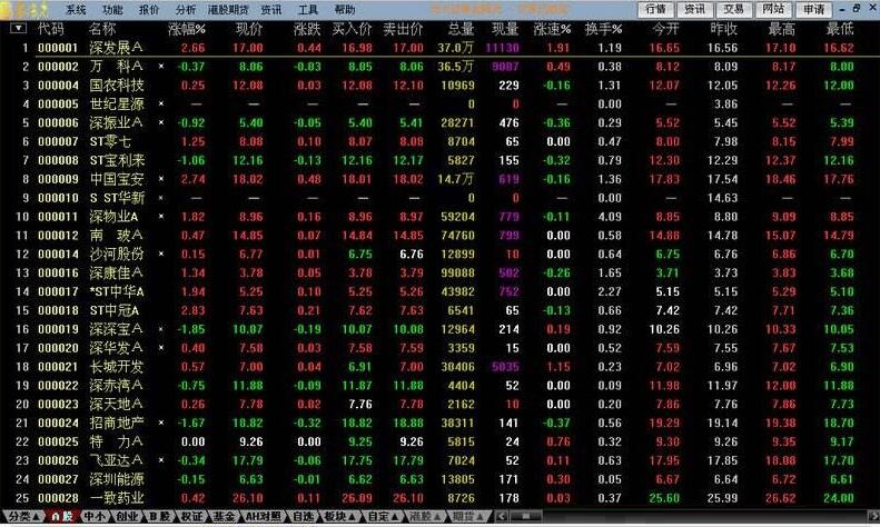 光大证券股票交易软件官方下载 v6.404 最新版本