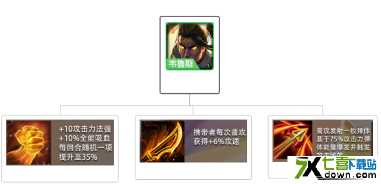 金铲铲之战电脑版下载含阵容推荐v10官方版