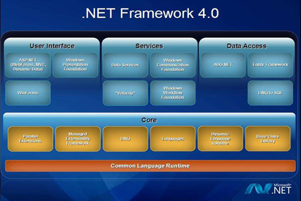 .Net Framework 4.0.30319下载1