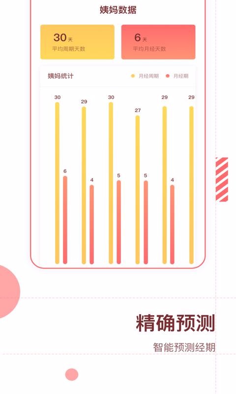 生理期预测app下载 v1.0.1 手机版