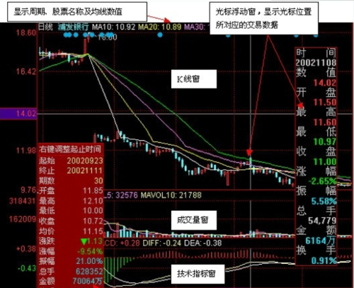 联讯证券同花顺1