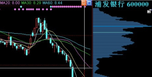 联讯证券同花顺3