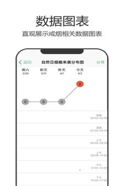 戒烟军团最新版功能介绍