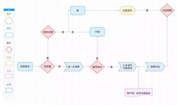 【软件特点】