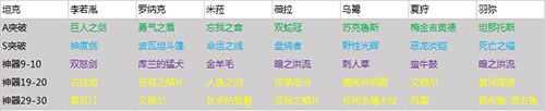 永远的7日之都网易版新手攻略