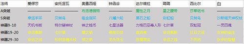 永远的7日之都网易版新手攻略