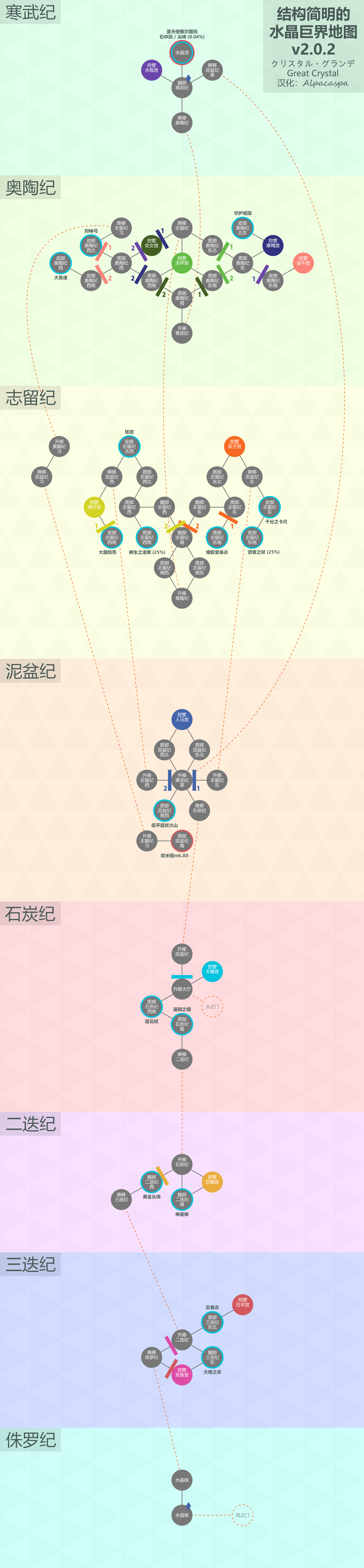 最终幻想12破解版攻略指南3